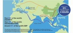 The ＂Belt & Road＂ Initiative, The Globalization of a Fut