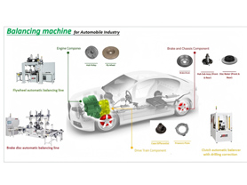 Máquina equilibradora JP para componentes de transmisión: Las soluciones integrales de Shanghai JP