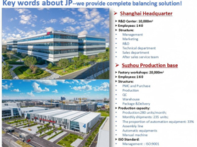 Palabras clave sobre máquinas equilibradoras dinámicas JP